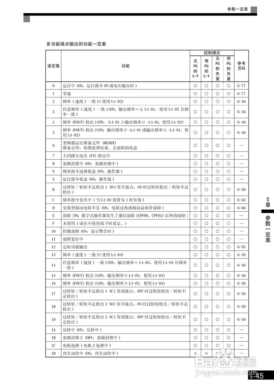 安川CIMR-F7B4300变频器使用说明书:[16]