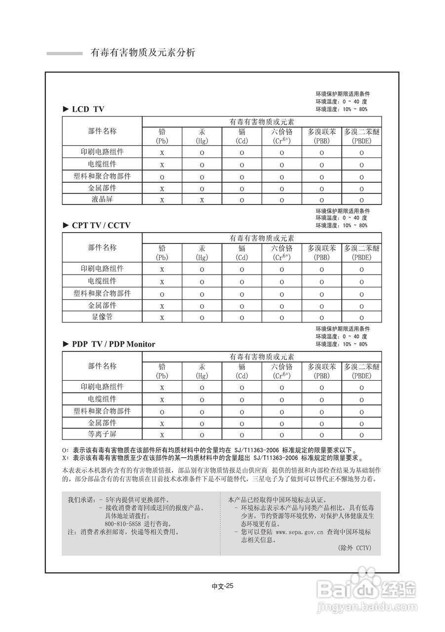三星LA40R7液晶彩电使用说明书:[3]