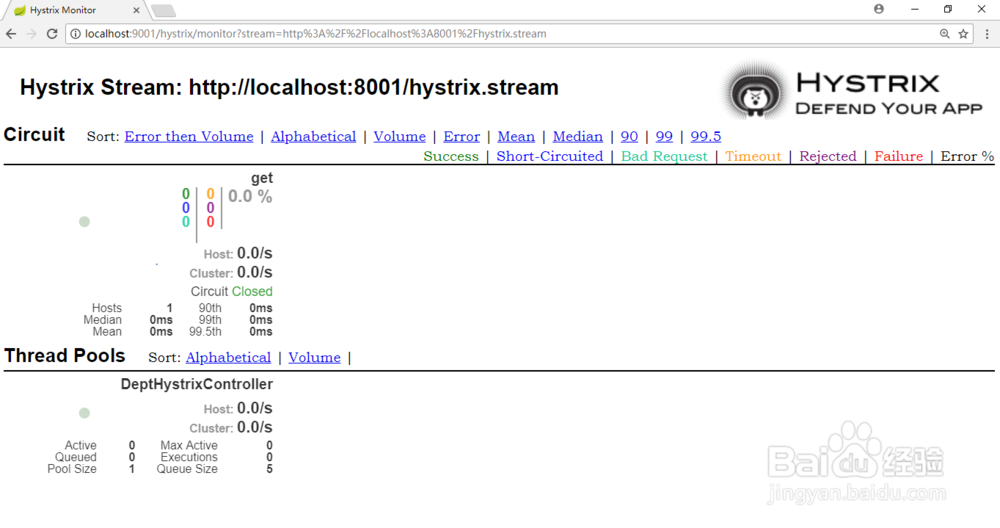 SpringCloud如何查看hystrixdashboard