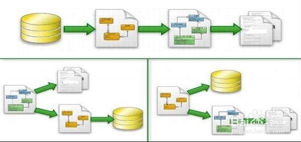 数据库的优化方法