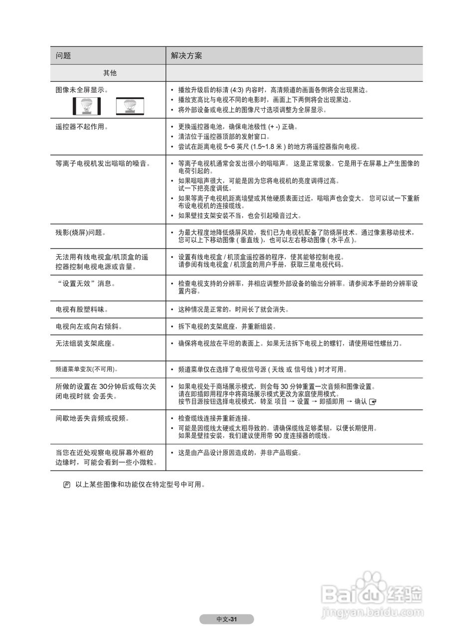 三星PS42B350B1等离子彩电使用说明书:[4]