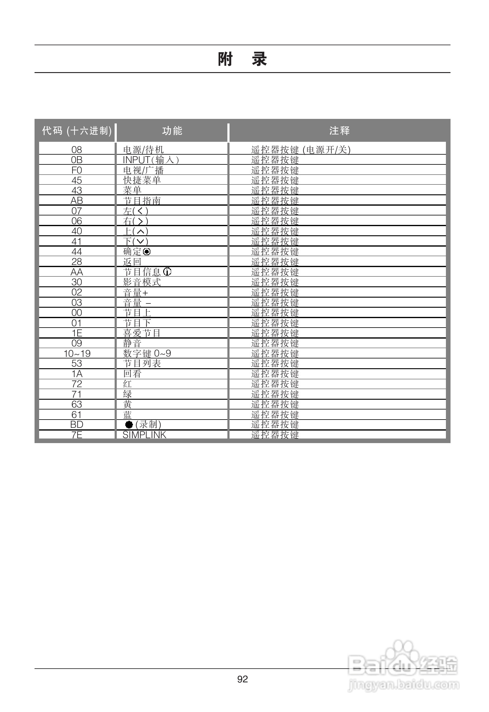LG 42LG70FD液晶彩电使用说明书:[10]