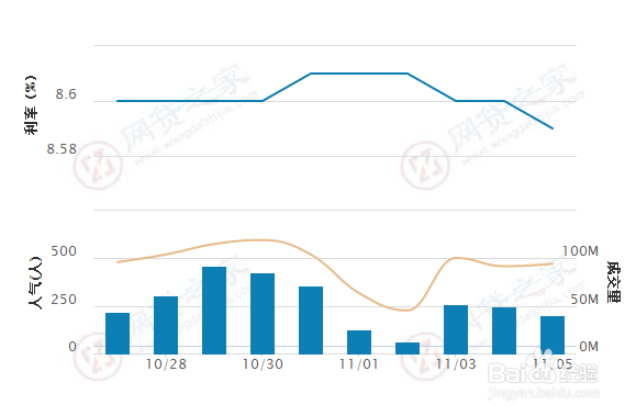 如何理财收益最大：[4]P2P/网贷理财产品
