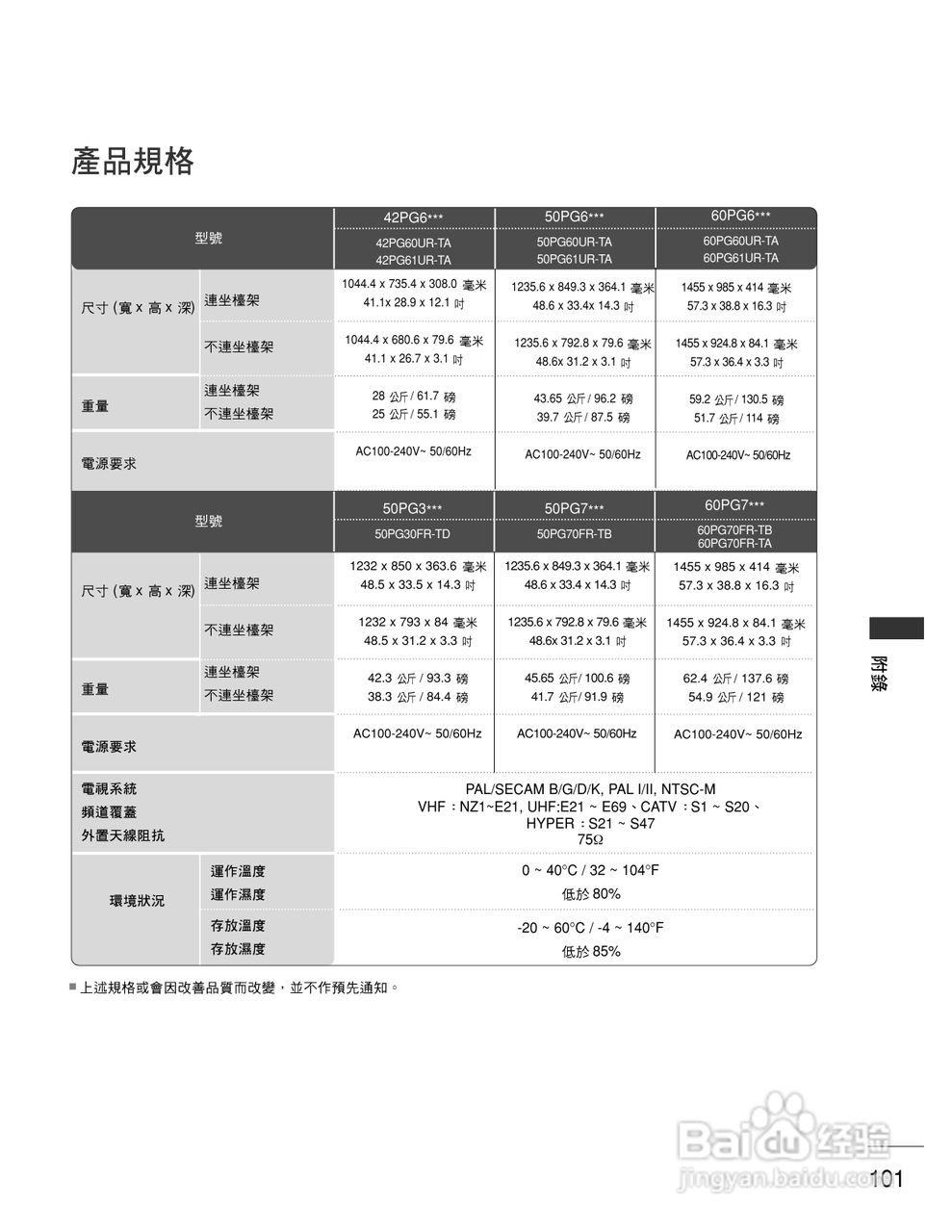 LG 42PG60UR彩电使用说明书:[11]