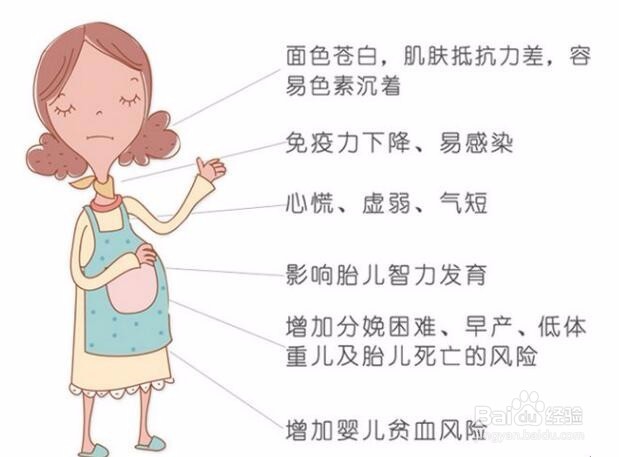 孕期经常出现哪些问题