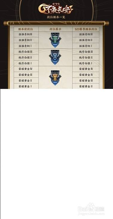 王者荣耀s23赛季段位继承