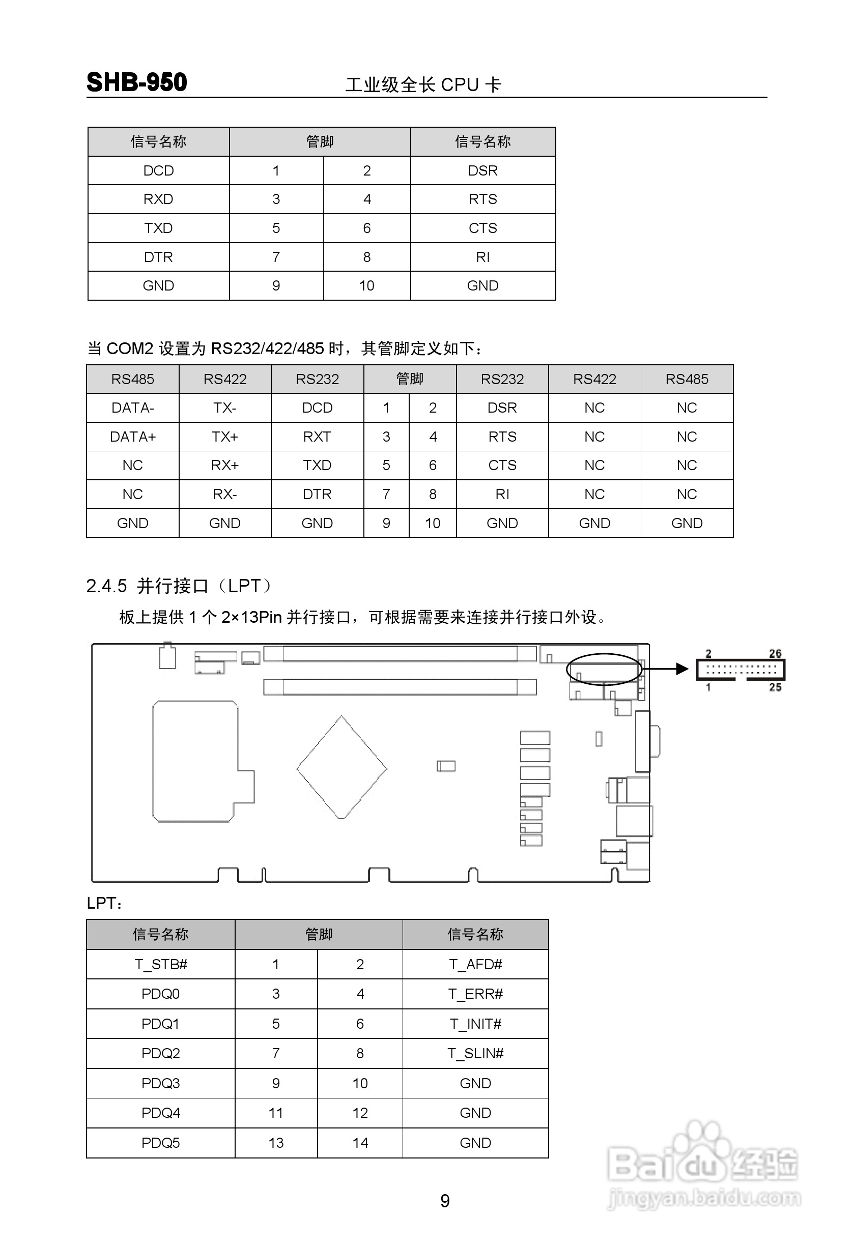 华北工控 SHB-950 工业级全长 CPU 卡 说明书 V1.0:[2]