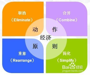 精益生产培训系列课程IE七大手法之动改法