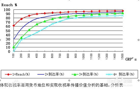 收视率是怎么统计的