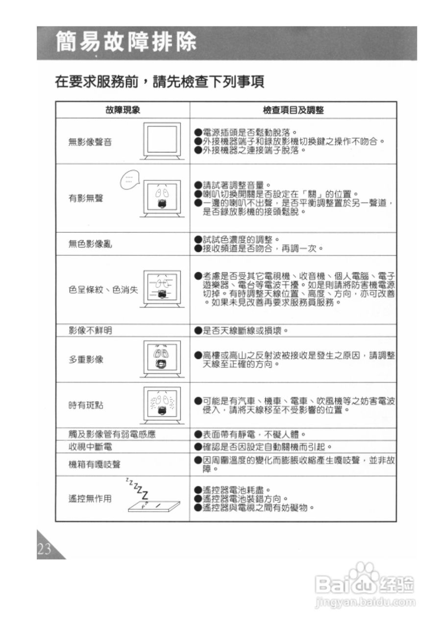 歌林HCT-293型数位倍频电视机使用说明书:[3]