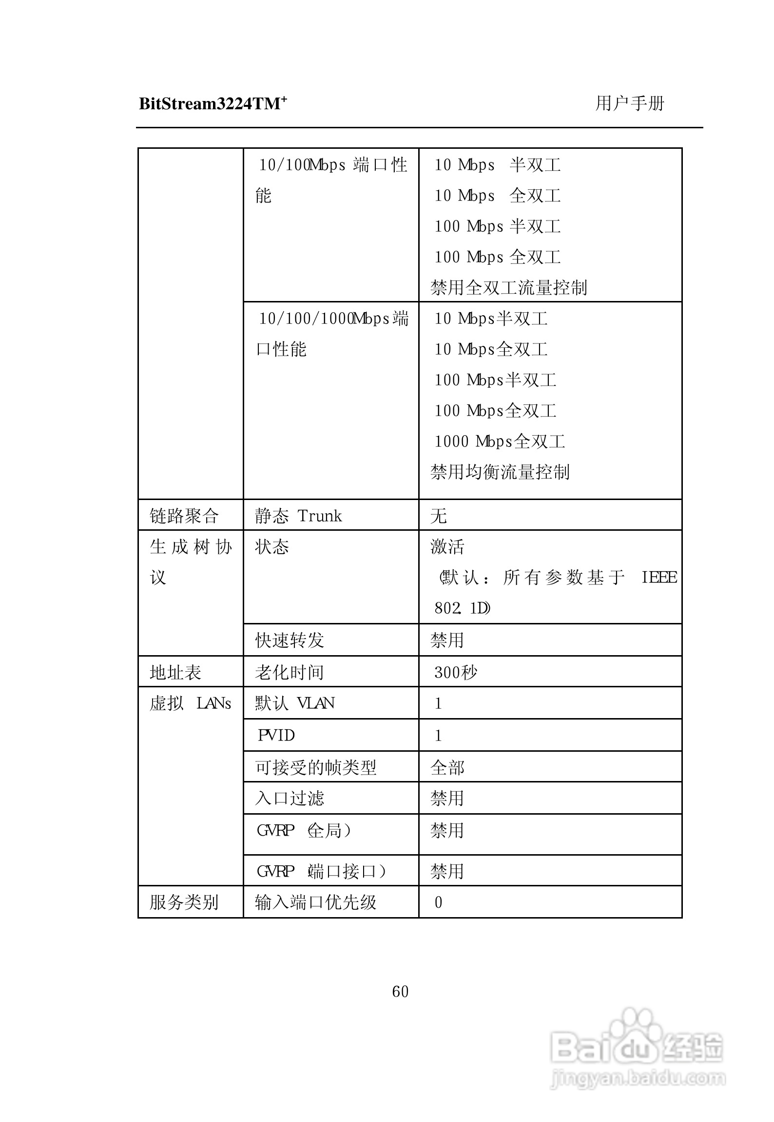 紫光比威 BitStream3224TM智能型快速以太网交换机用户:[7]
