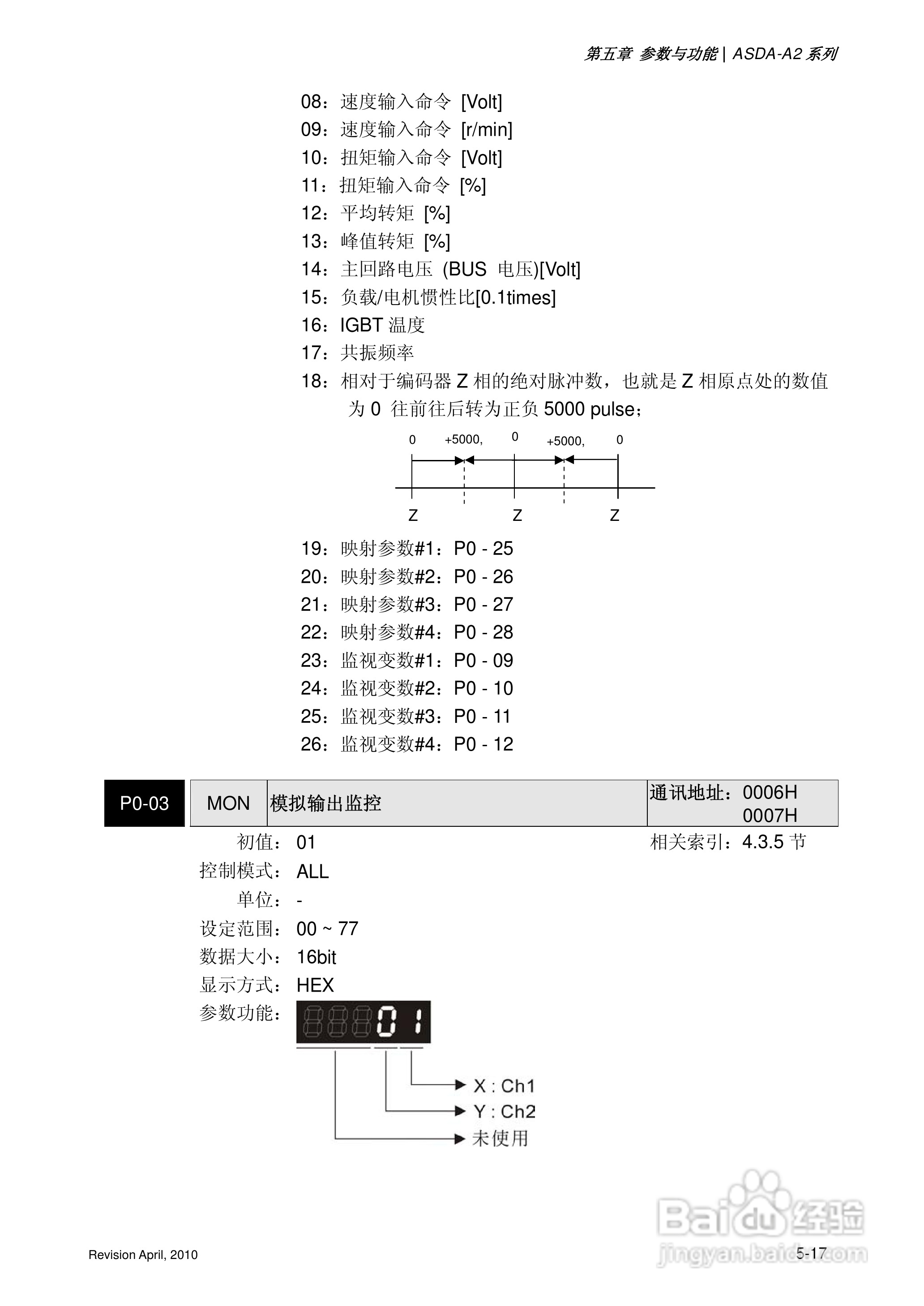AELTA ASD-A2系列高机能通讯型伺服器使用手册:[15]