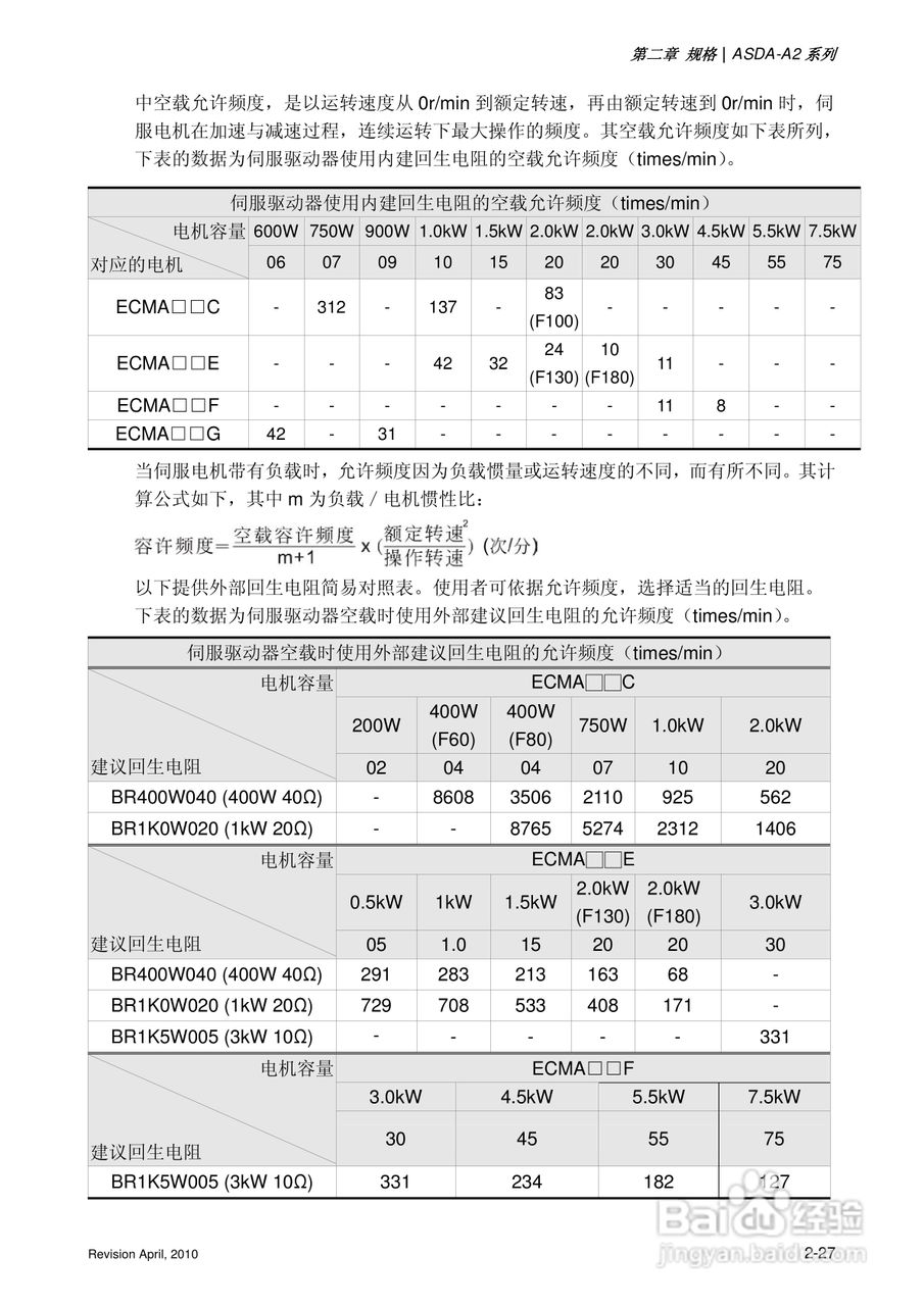 AELTA ASD-A2系列高机能通讯型伺服器使用手册:[5]