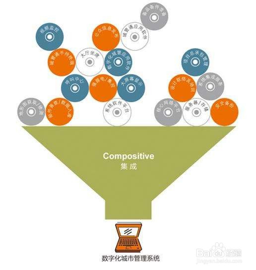 简单描述系统集成软件开发的常见方式