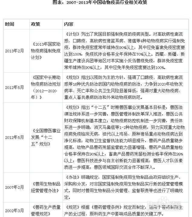 动物疫苗行业发展与投资环境分析方法