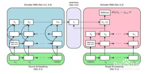 2018全球AI突破性技术TOP10