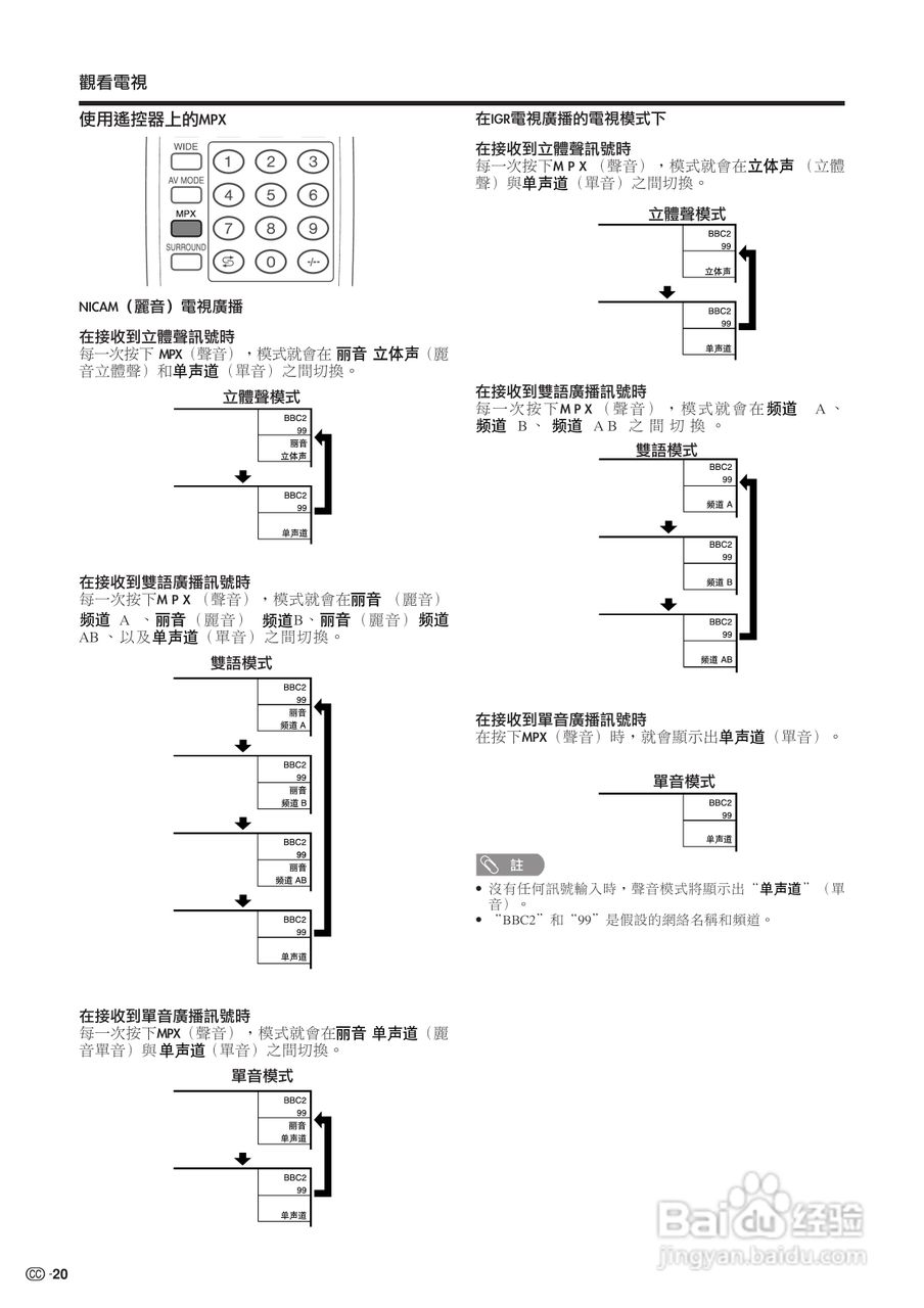 声宝LC-37HV4H型液晶电视机说明书:[3]