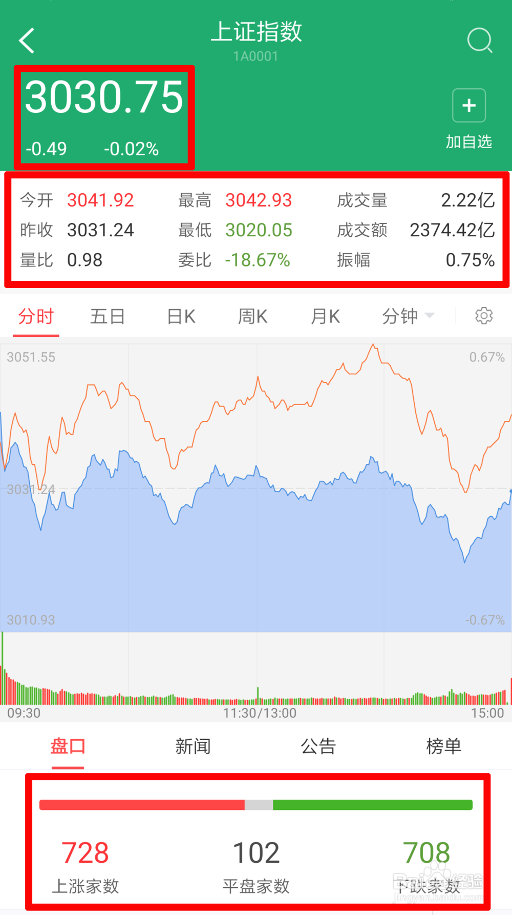 怎么买上证指数