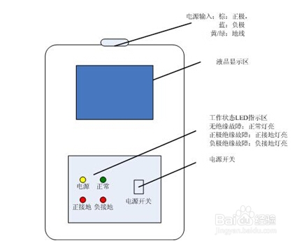 ZHCH580直流接地故障查找仪仪器外观介绍