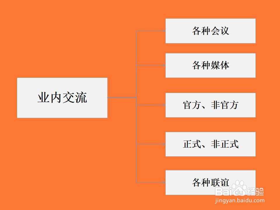 如何提升基金公司的整体竞争力