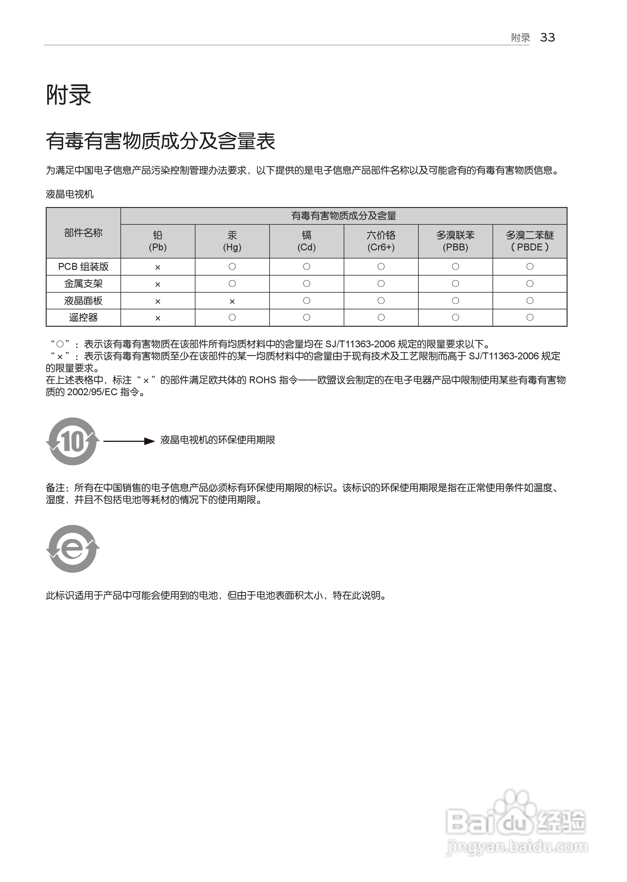 LG 47LM7600-CA液晶彩电使用说明书:[4]