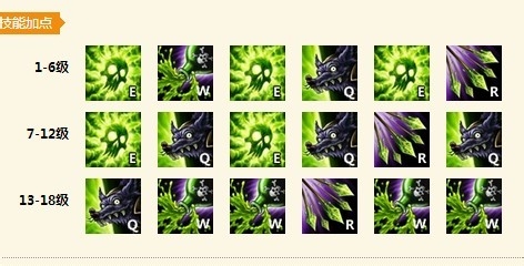 lolADC 瘟疫之源图奇攻略