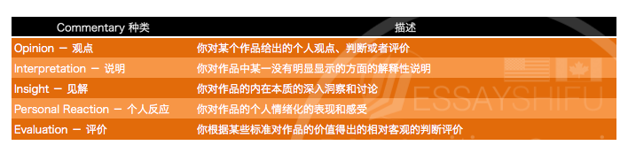 如何写作美丽 Essay:停止总结,开始评论