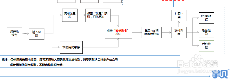 掌贝微信刷卡怎么配置