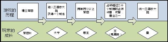 御龙在天三国志怎么打