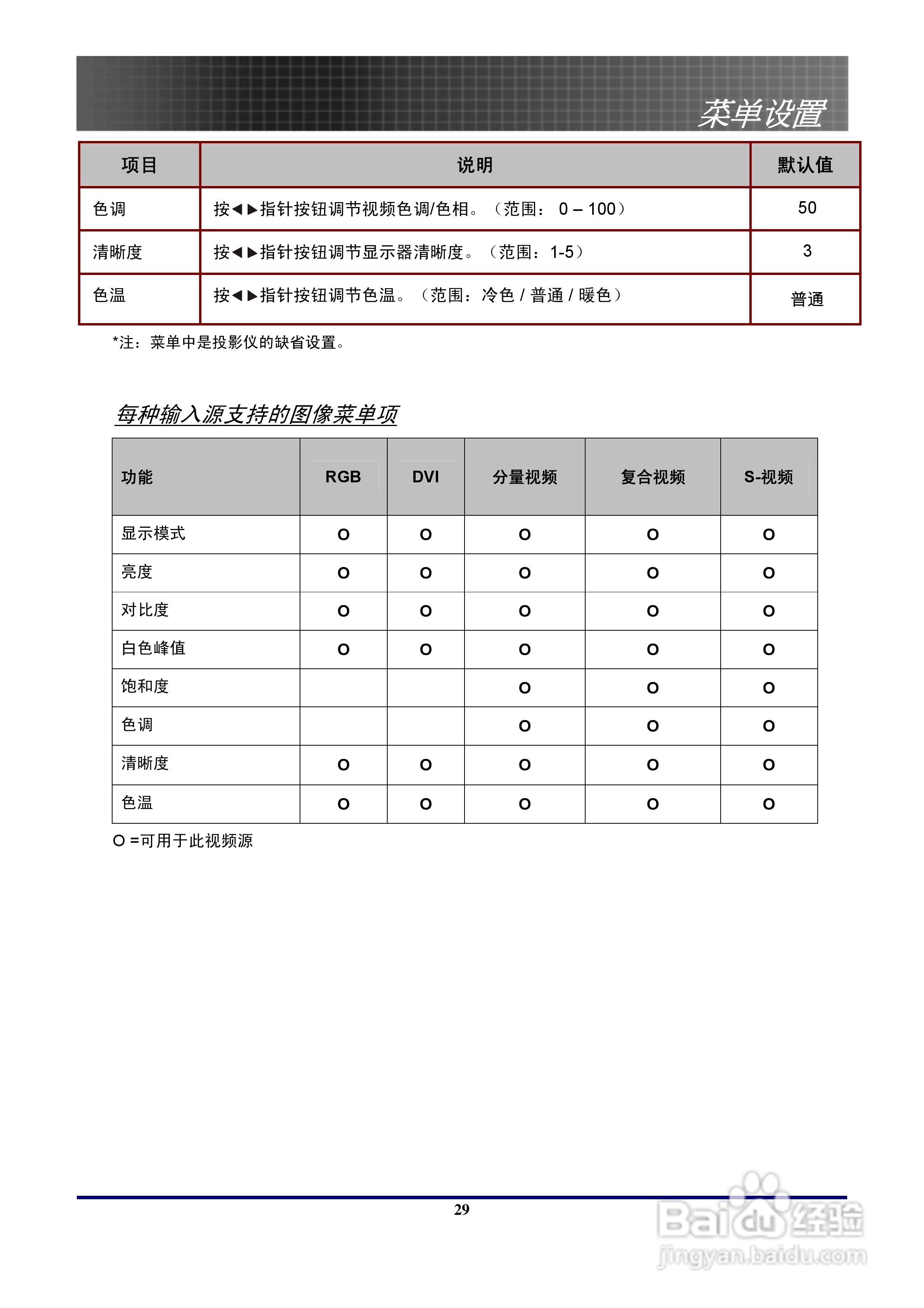 奥图码 EP771投影机说明书:[3]