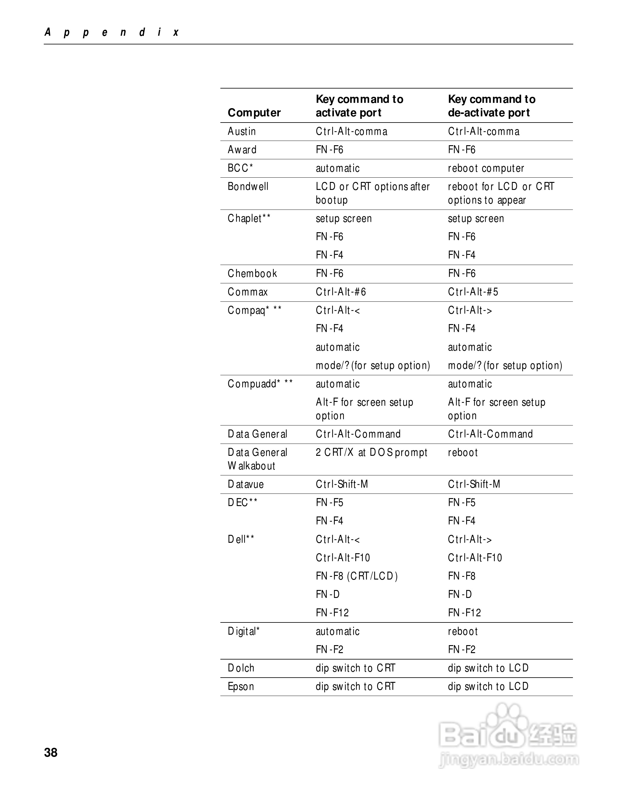 富可视 LP425投影机说明书:[5]