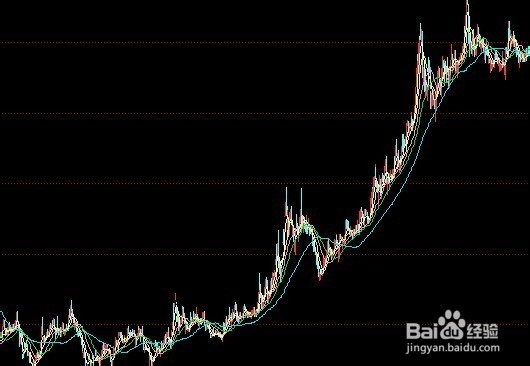 股票市场清明节后分析？