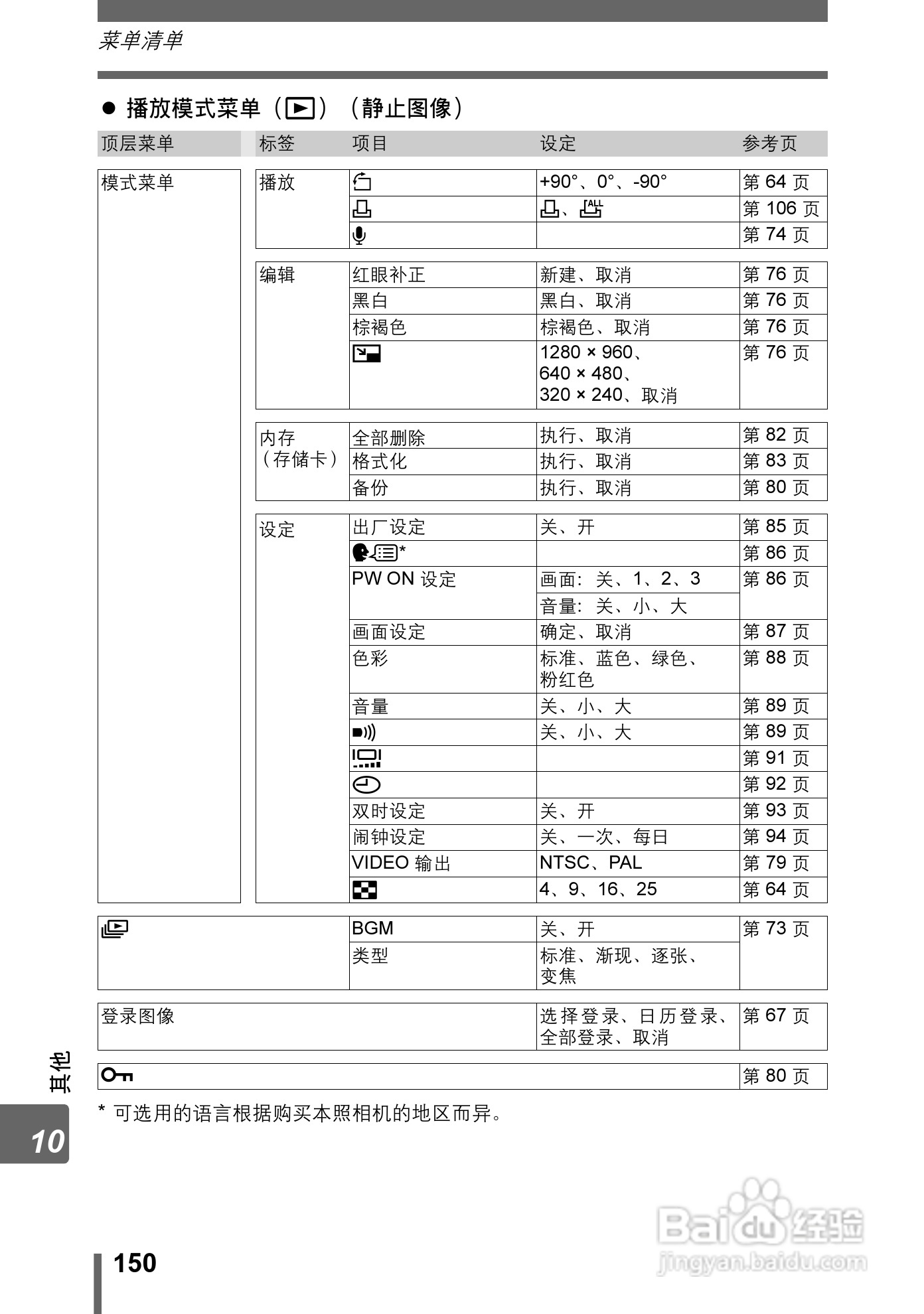 奥林巴斯 Stylus800数码相机说明书:[15]