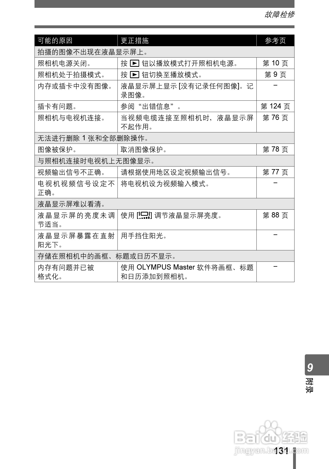 奥林巴斯 stylus-600 D数码相机说明书:[14]