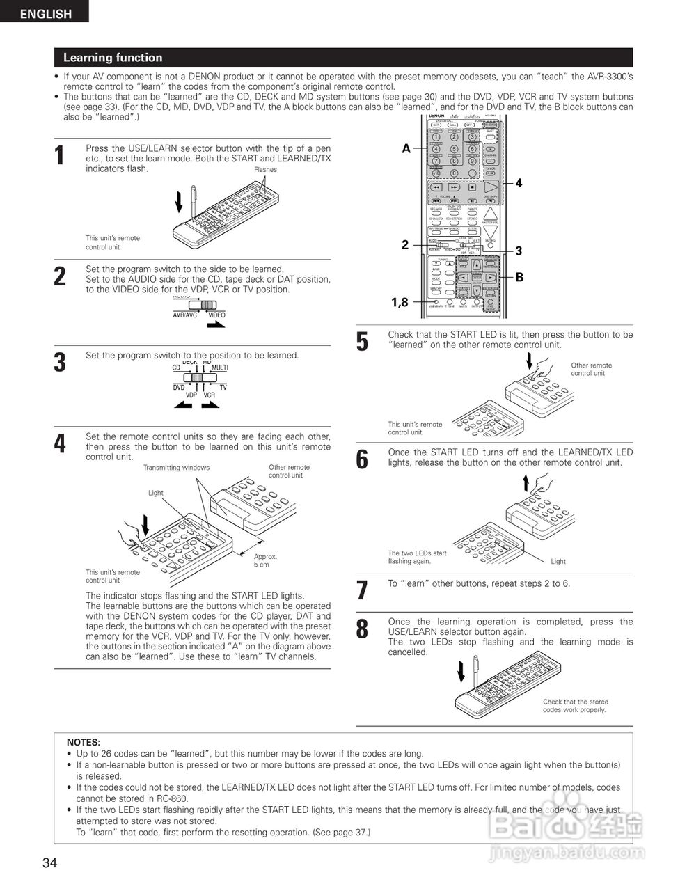DENON AVR-3300影音回声接收机说明书:[4]