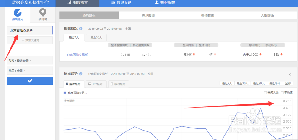 北京石油交易所（北油所）怎么样