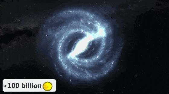 来自宇宙的一封信：你在宇宙中的真实大小