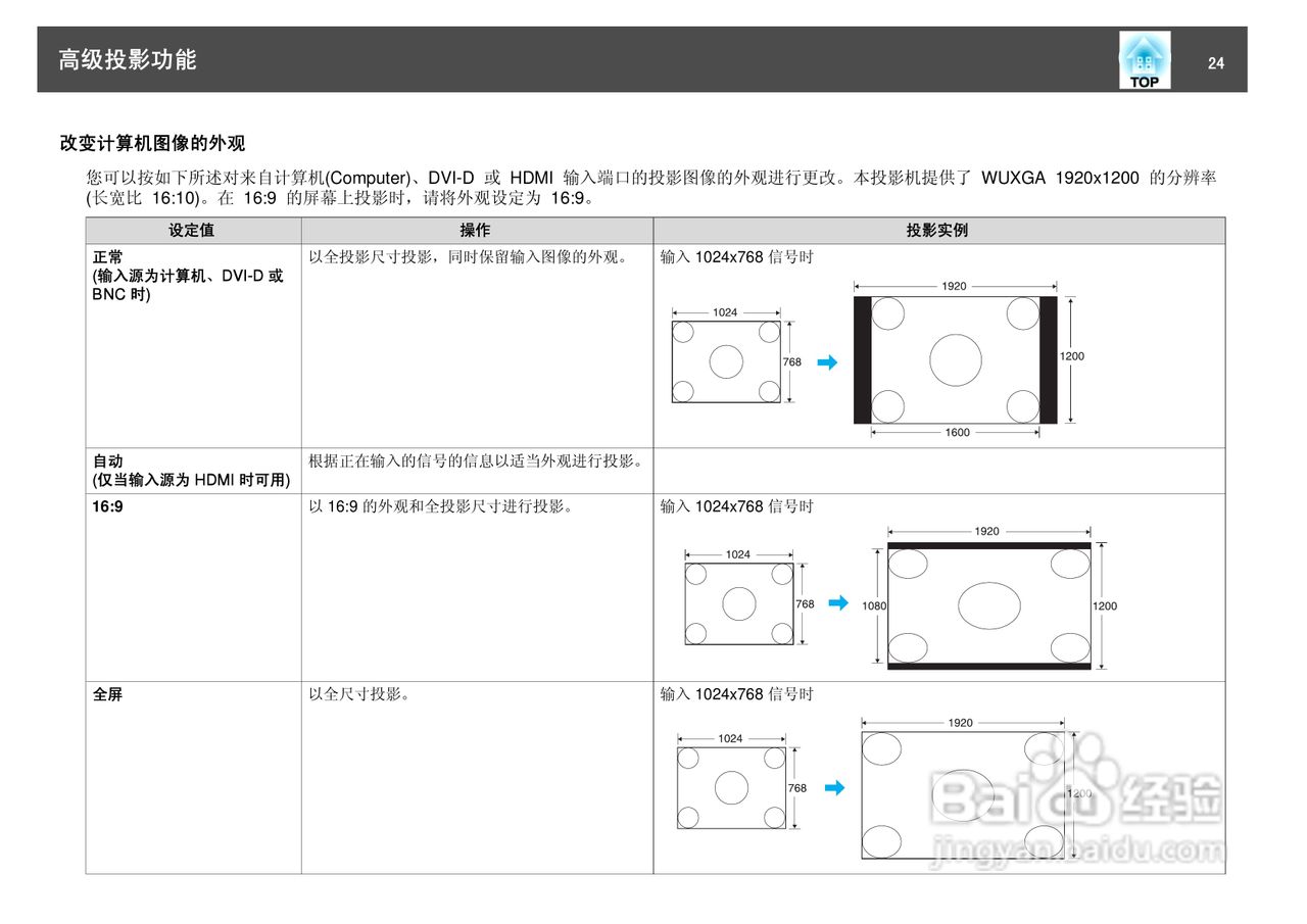 爱普生EB-Z8050投影仪使用说明书:[3]