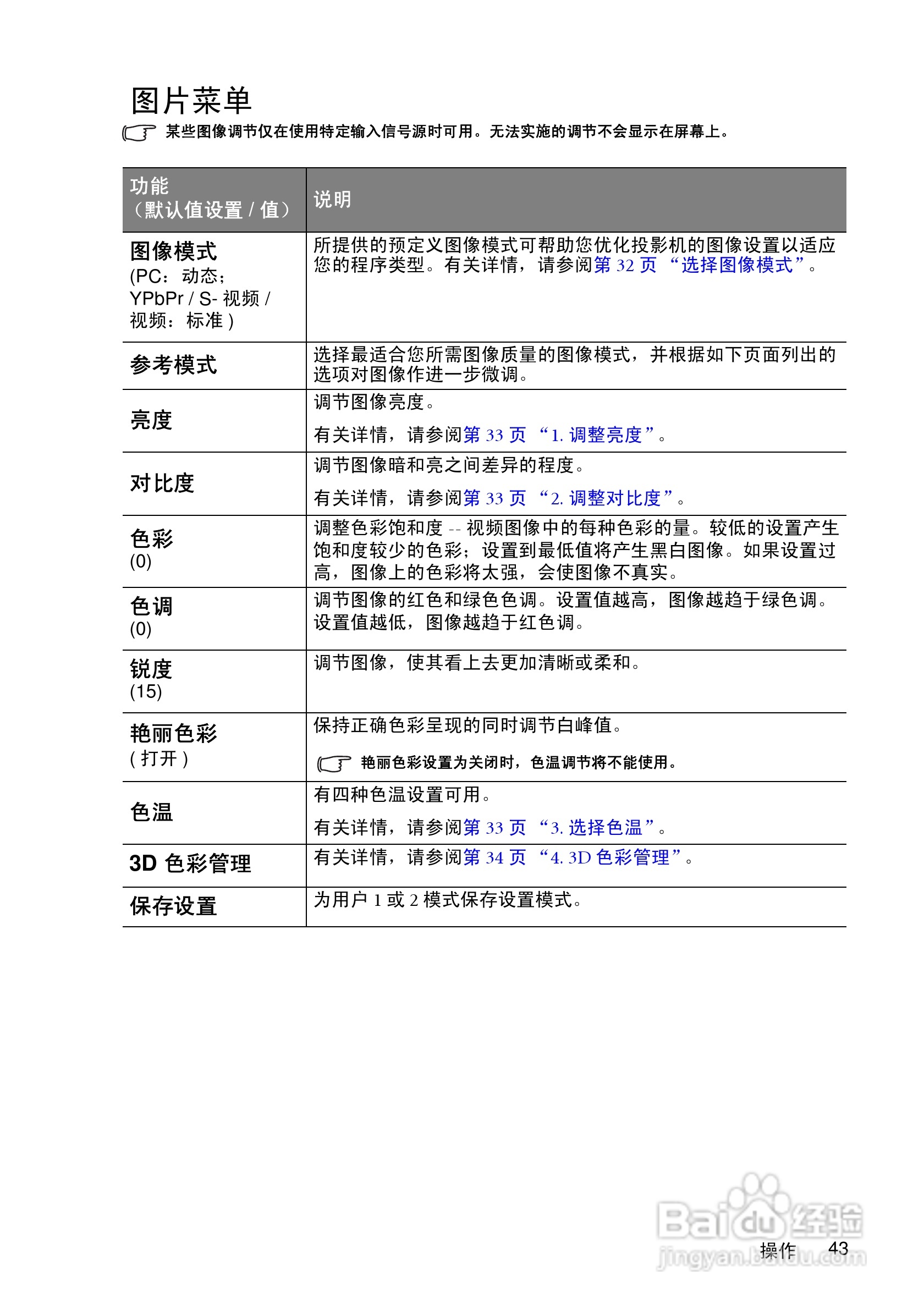 明基MP511+投影仪使用说明书:[5]