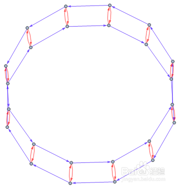 24阶群之 12阶二面体群 百度经验