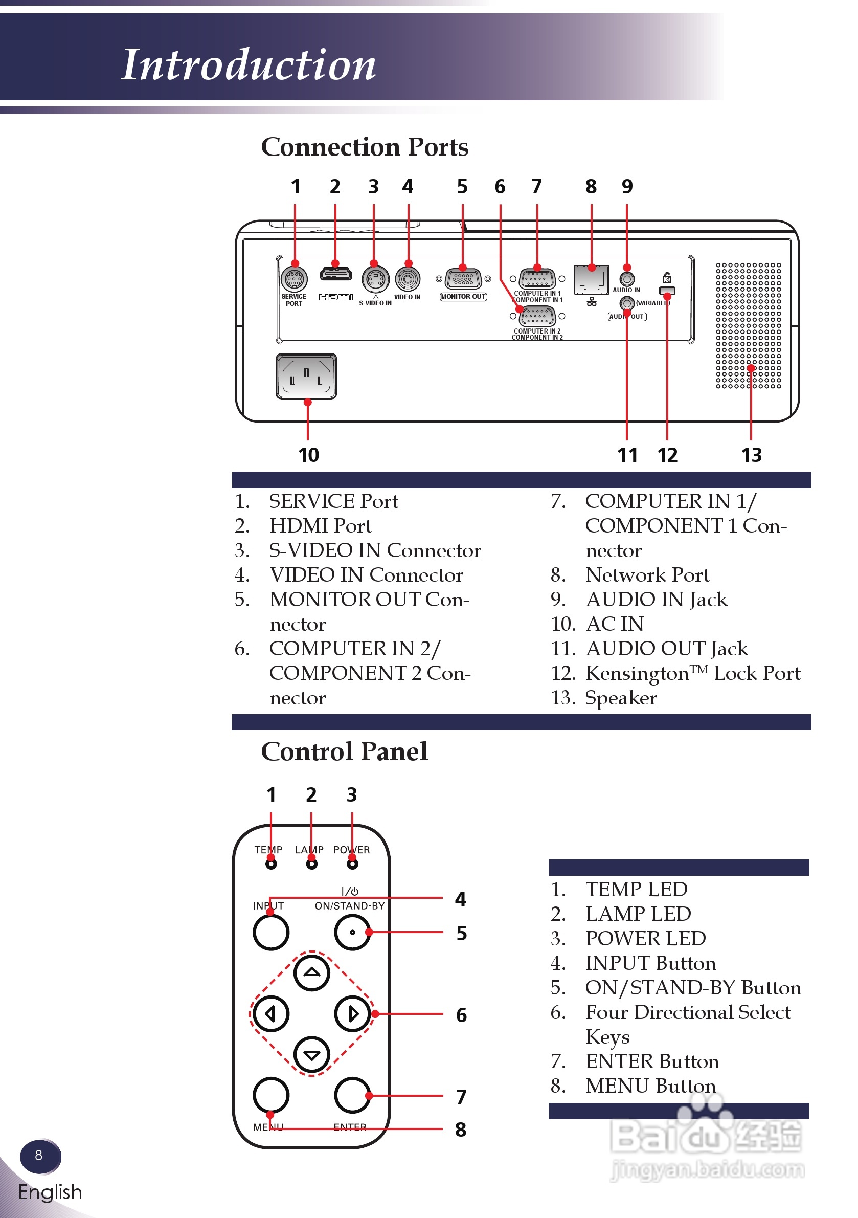 三洋 PDG-DXL100投影机说明书:[1]