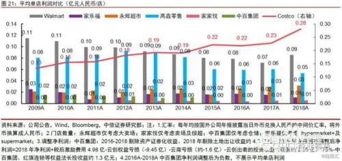 平效计算方法