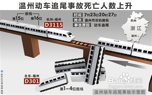 交通事故类型有哪些