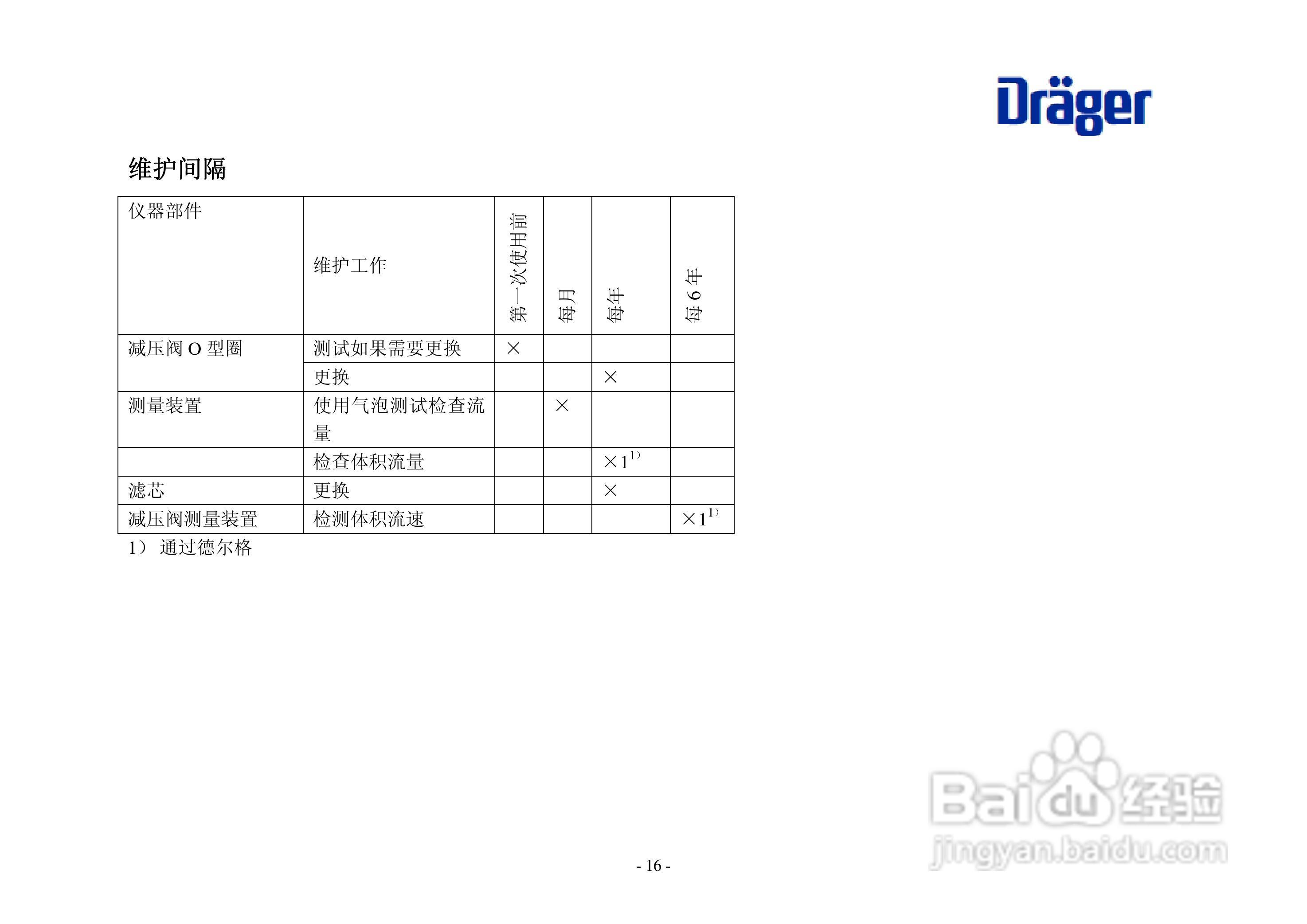 德尔格压缩空气质量检测仪使用说明书