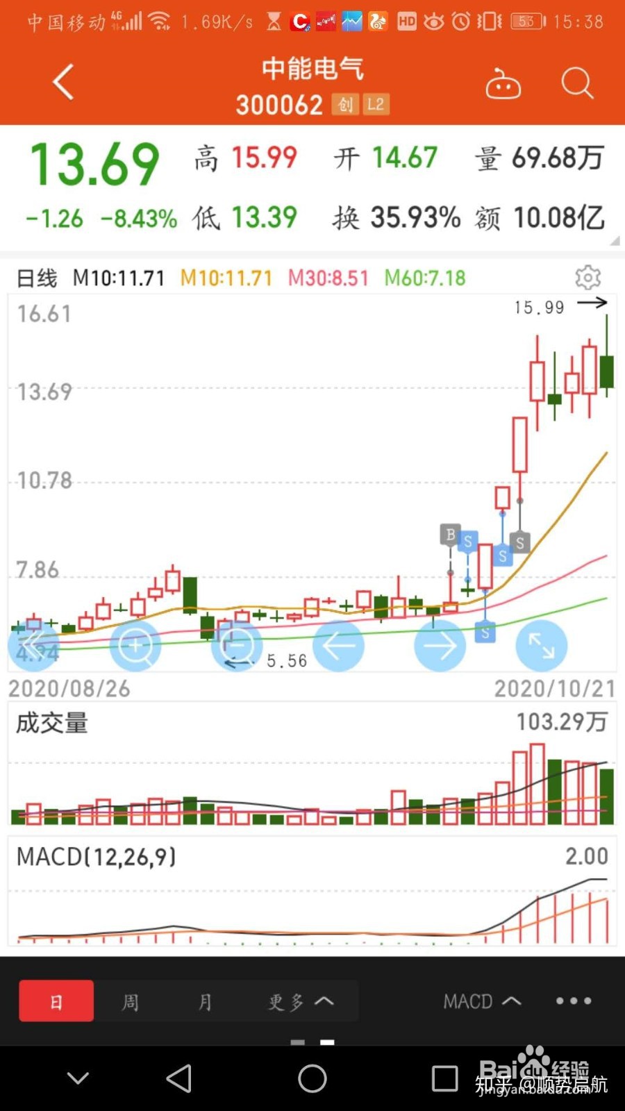 怎么选择绩优股？