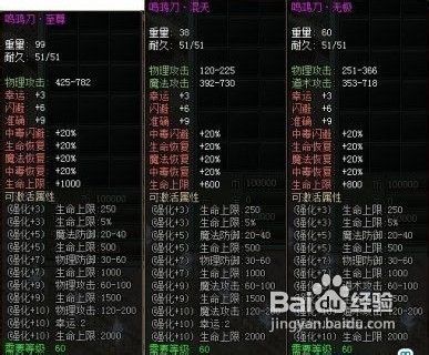 傲视遮天如何成为蝴蝶谷霸主