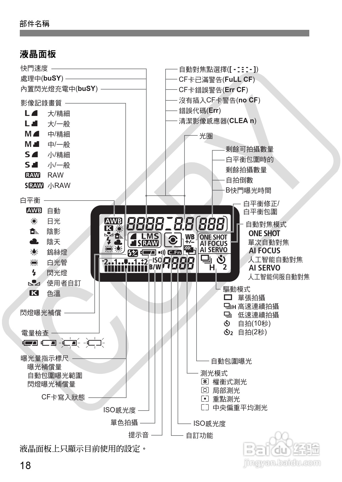 CANON EOS40D相机使用说明书:[2]