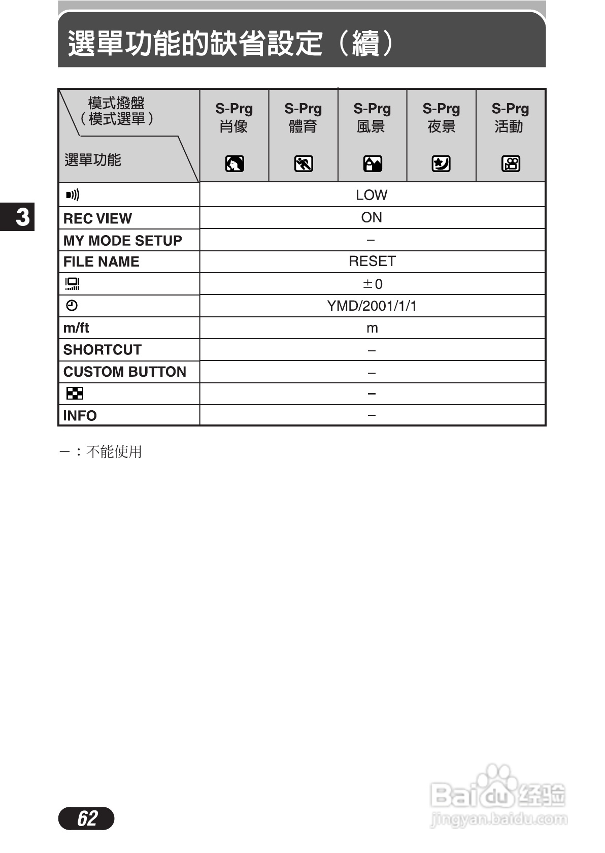 OLYMPUS数码照相机C-3020ZOOM使用说明书:[7]