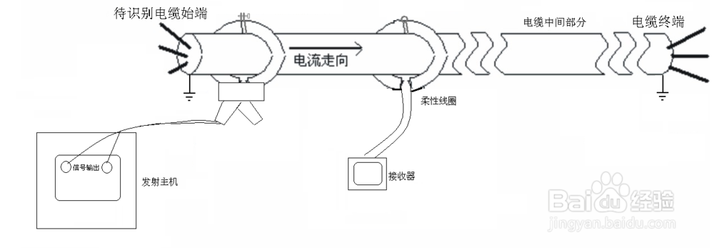 RT-2134D带电电缆识别仪