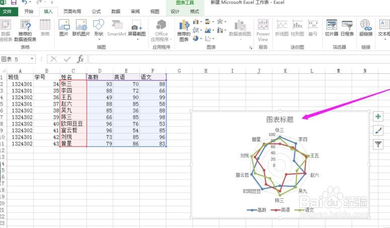excel如何制作带数据标记的雷达图?